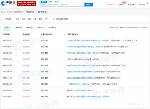 投资界24小时 老牌车企转型求生，互联网大佬跨界带货，旅游平台获资本青睐