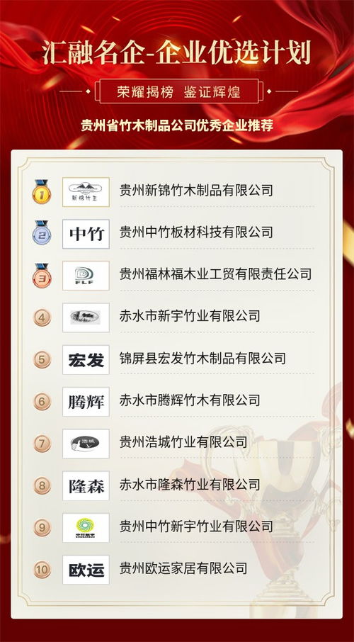 贵州省竹木制品公司优秀企业推荐（含技术转让与推广优势）