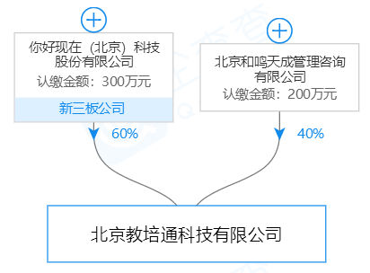 现在支付注销三家分公司 净利润暴跌87%
